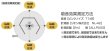 画像3: リミュートシリーズ オフィスブース ハニカム (本体のみ) 岐阜プラスチック工業 テクセル (3)