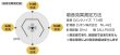 画像3: リミュートシリーズ オフィスブース ハニカム ルーフ 岐阜プラスチック工業 テクセル (3)