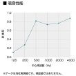 画像3: リミュートシリーズ オフィスウォール 90x45 岐阜プラスチック工業 テクセル (3)