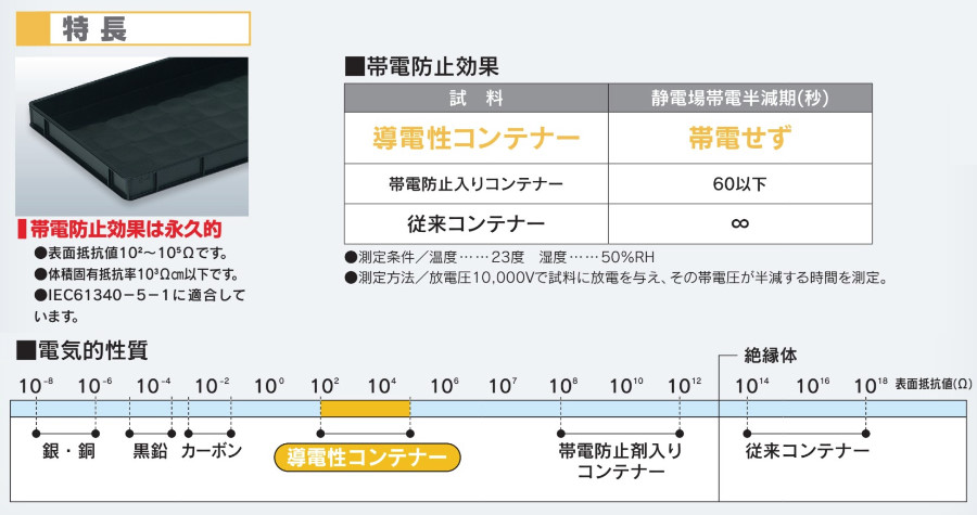 導電性コンテナー B-11 導電 岐阜プラスチック工業 ※出荷単位(10個